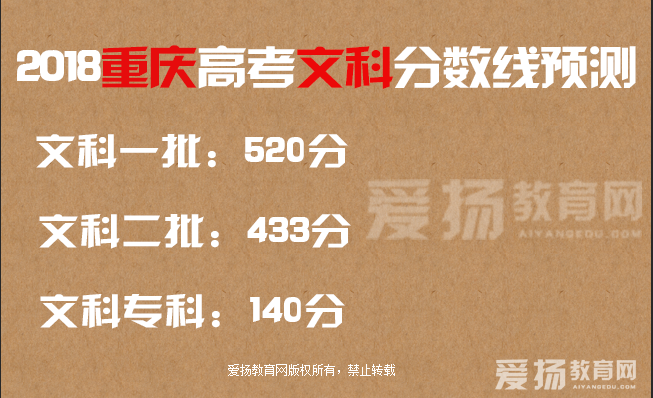 2019年重庆高考文科分数线预测,重庆高考文科分数线预估